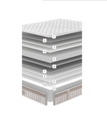 Colchón Premium de Muelles Ensacados Titanium Pro ExtraFirm Noble, detalles