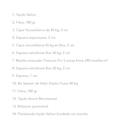 Colchón Premium de Muelles Ensacados Titanium Pro 5 Zonas Class