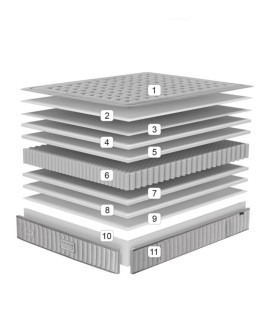 Colchón Premium de Muelles Ensacados Titanium Pro Extrafirm Platinium